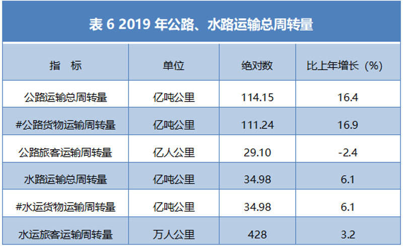 大宗货物运输：趋势解读